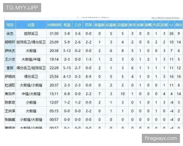 B费状态回暖,助力球队攀升积分榜,赛季表现备受关注 B费状态回暖,助力球队攀升积分榜,赛季表现备受关注